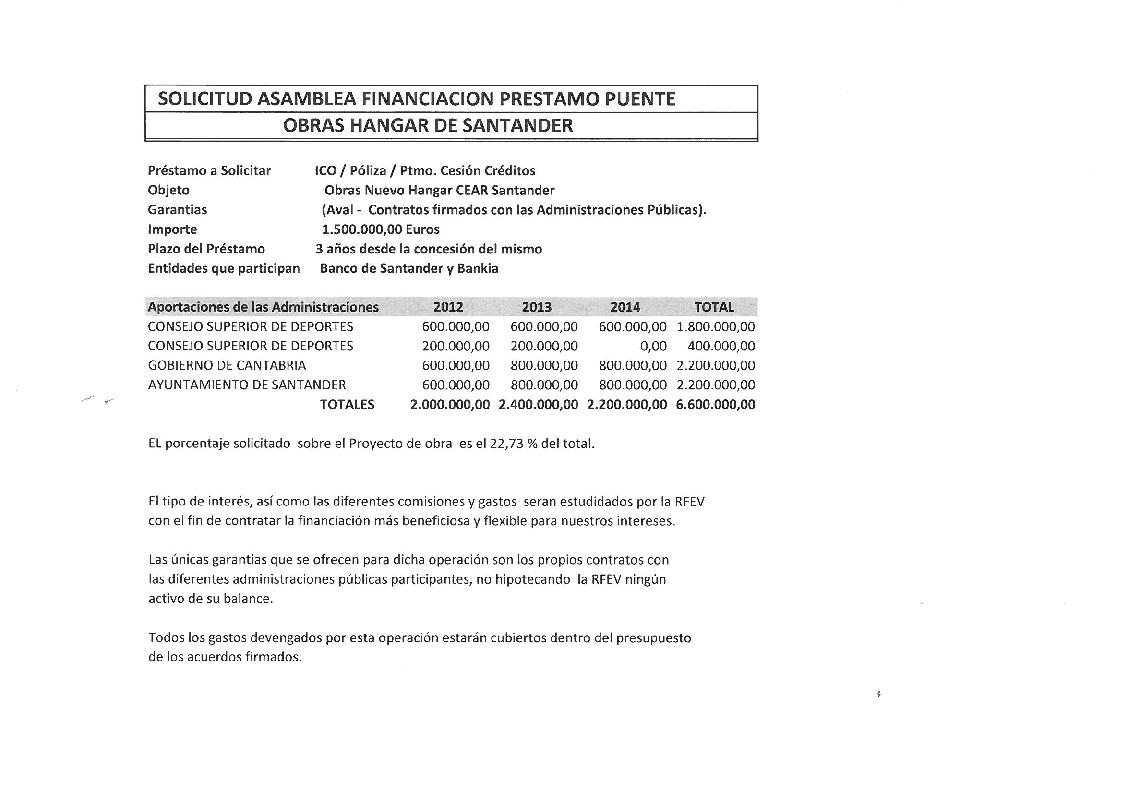 Diferencial Prestamo Ico